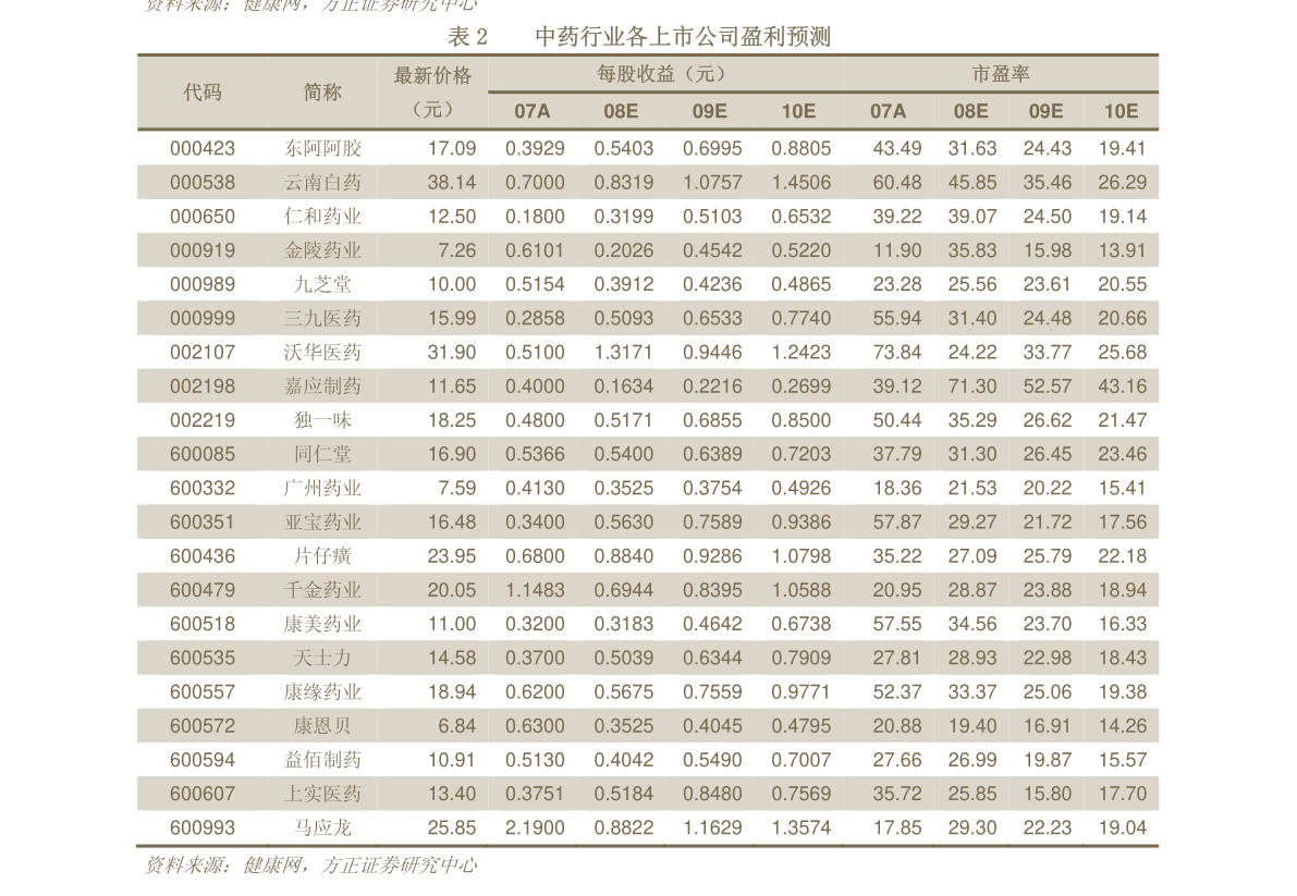 华创证券-房地产行业周报：4月主流房企销售靓丽，首批集中供地成交火热