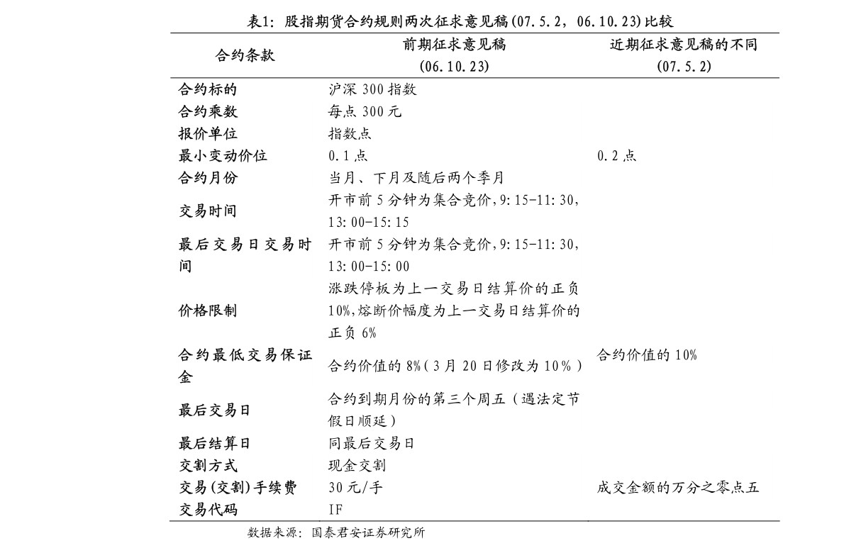 用益信托 理财周刊
