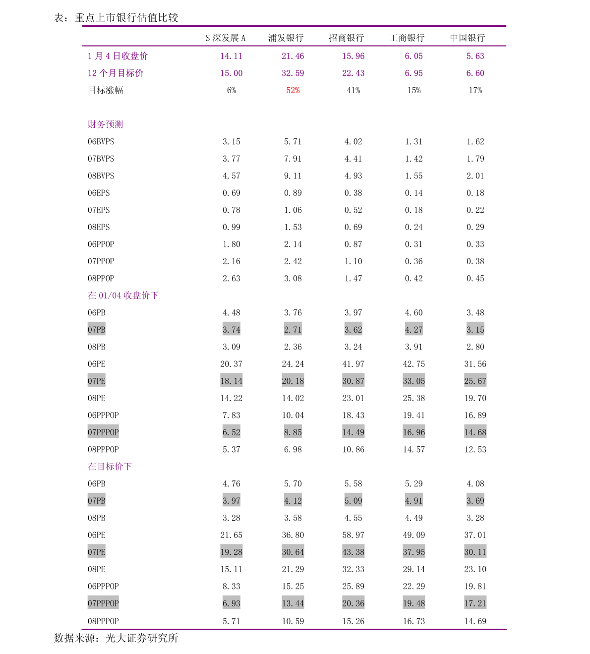 长城证券 银行行业2021年4月金融数据点评：高基数下社融增速继续回落，中长期贷款需求依然旺盛