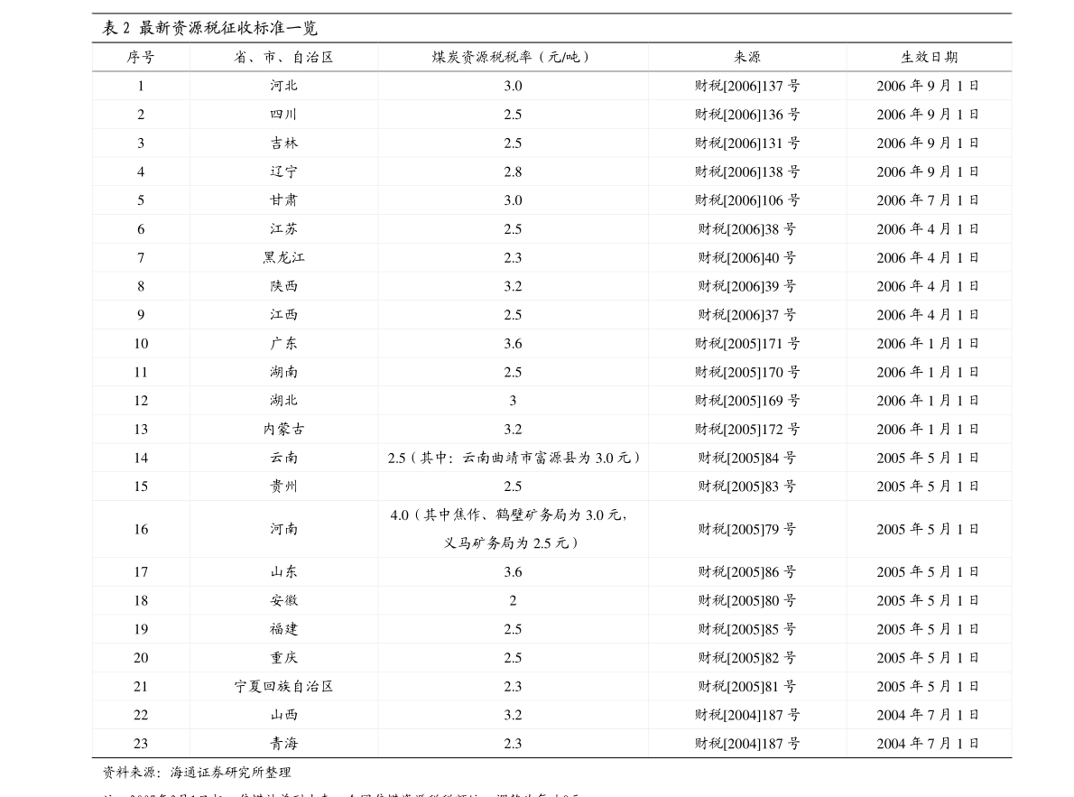 广发证券-银行业银行融资追踪（第五十五期）：本期存单净融资负751亿元