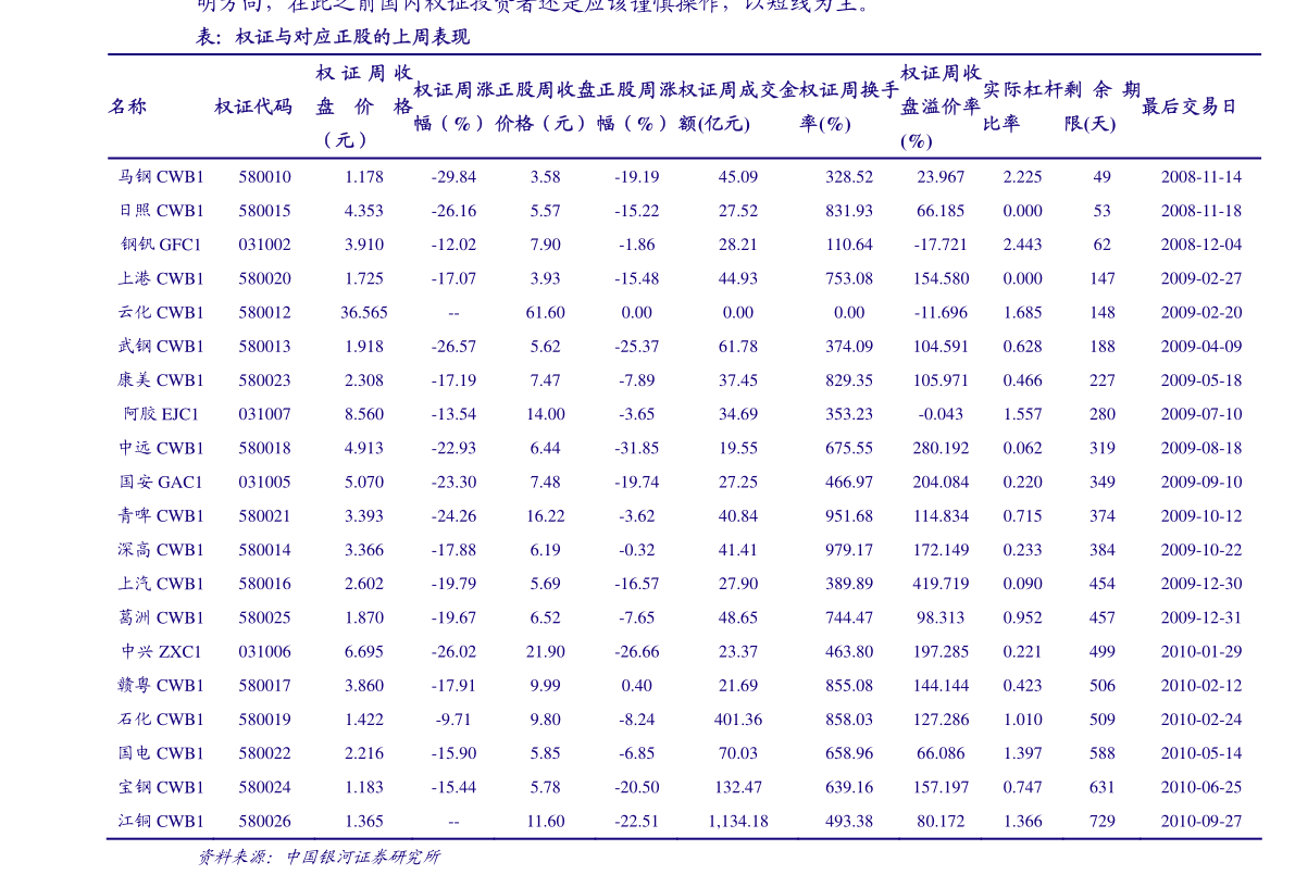 6. 根据公告，包括中信证券、招商证券、中金公司、国泰君安等券商在内，