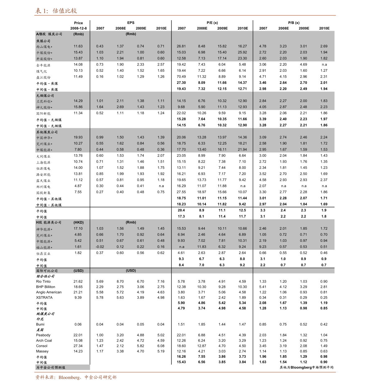 中银国际 证券行业数据点评:公募市场蓬勃加速持牌券商转型增长