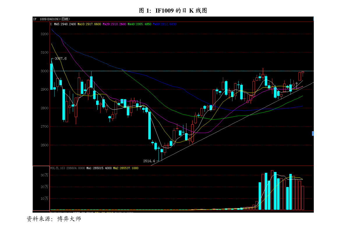 大越期货-铁矿石早报-210603