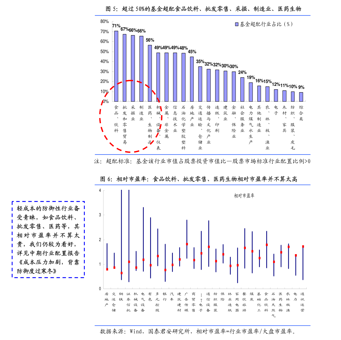 招商证券-浦银安盛中证ESG120策略ETF（516723）投资价值分析：把握“碳中和”机遇，投资可持续Alpha-210617