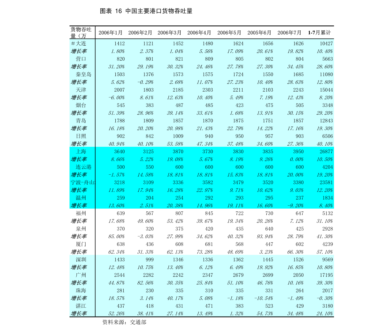华福证券-非银金融行业双周报：创业板新股定价迎改革，基金代销排名再公布