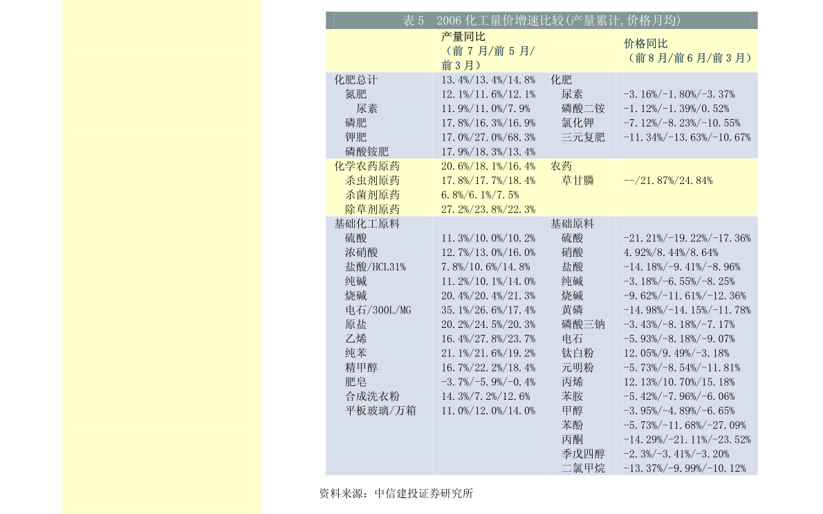 平安证券-金融&金融科技行业周报：二季度银行业利润增速大幅提升，七月信贷需求回落