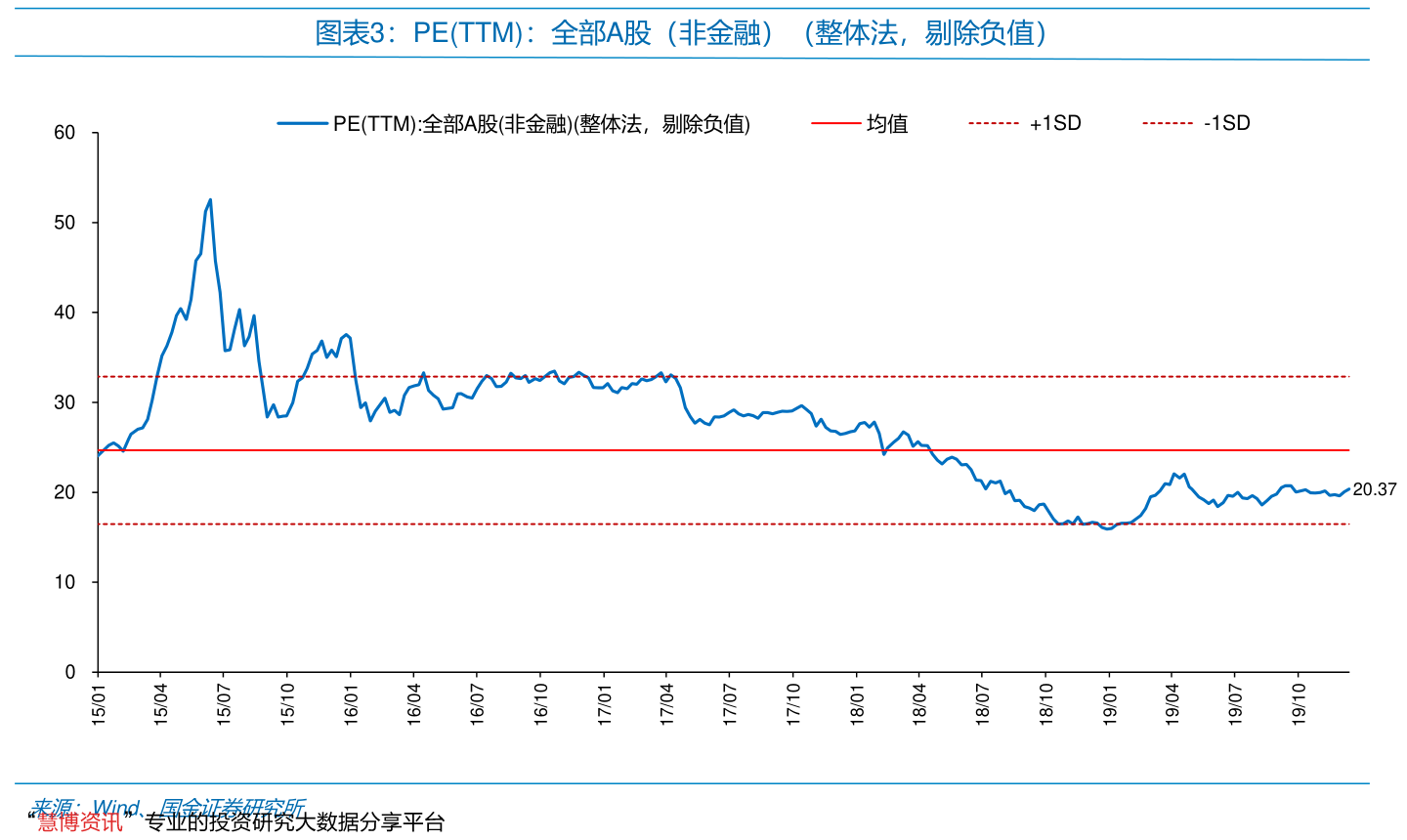 美股熔断机制是什么美股实行五级熔断机制