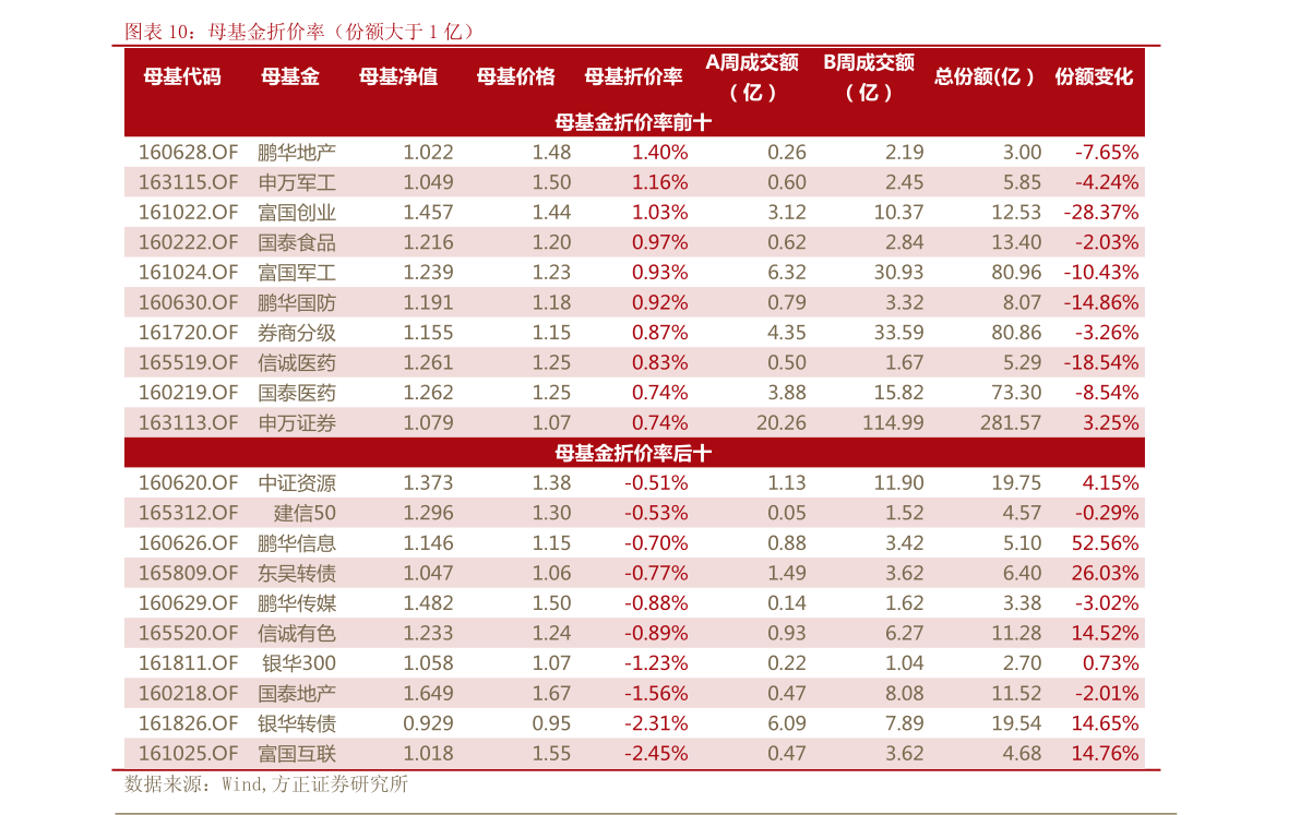 传媒概念股的龙头股都有哪些,传媒概念股龙头一览表
