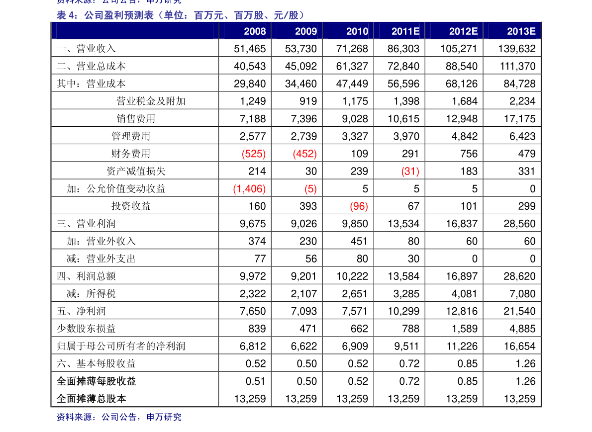 京东方a股(京东方a股票为什么涨不起来)