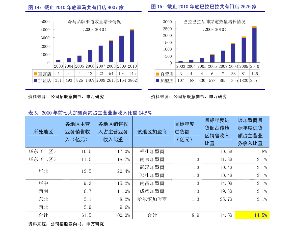 st股票什么意思st股票什么意思是好还是坏