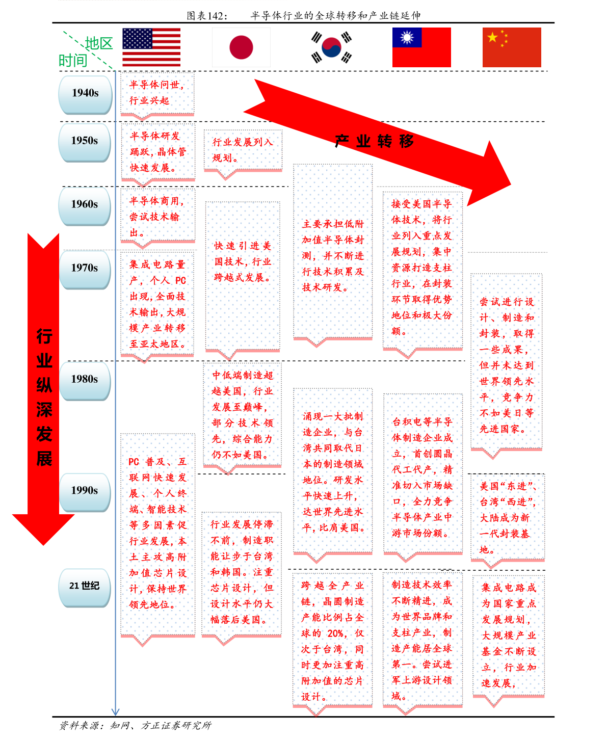 谈球吧体育属于免疫的药物有哪些（船舶运输公司）(图1)