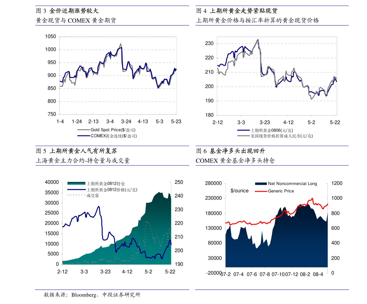 国泰君安期货-国债期货晨报：期债，或偏强震荡-210902