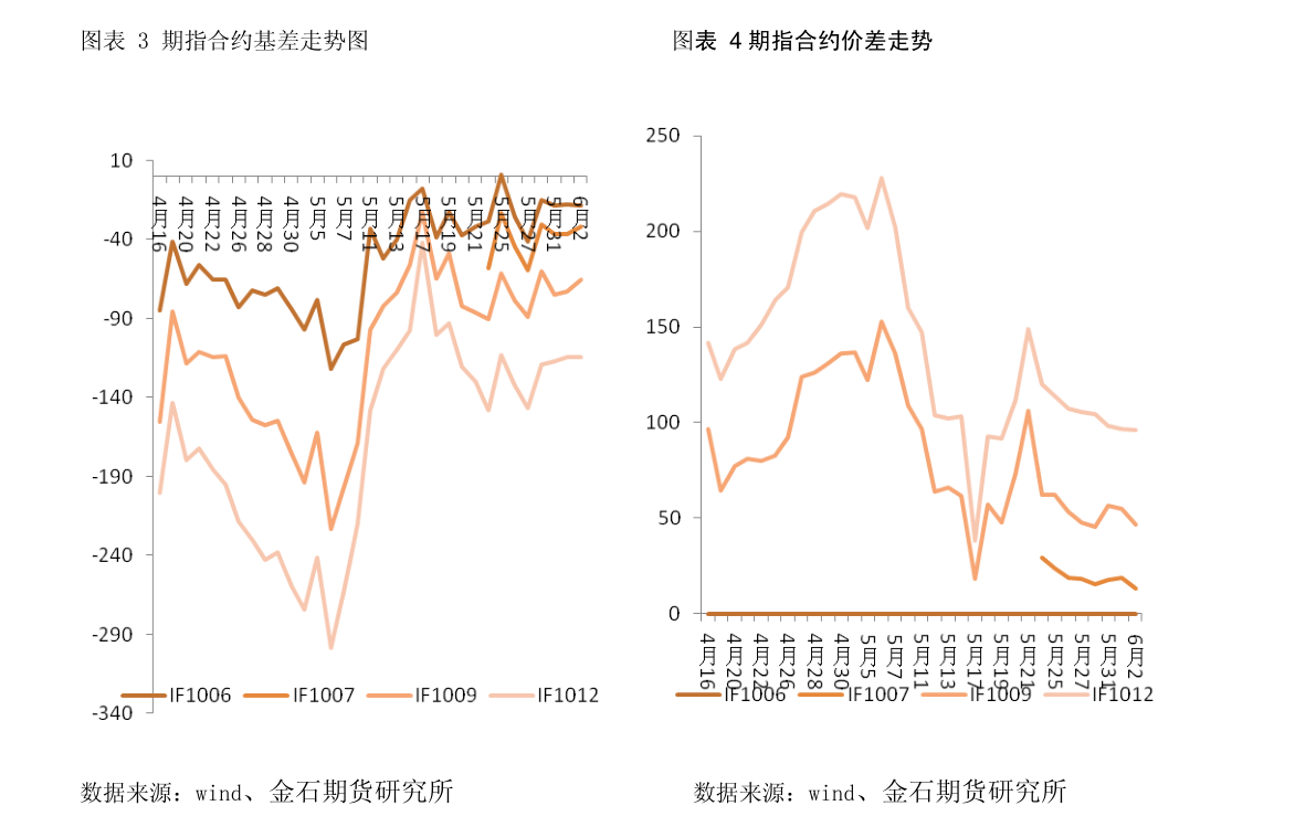 东吴期货-股指期货日报-210902