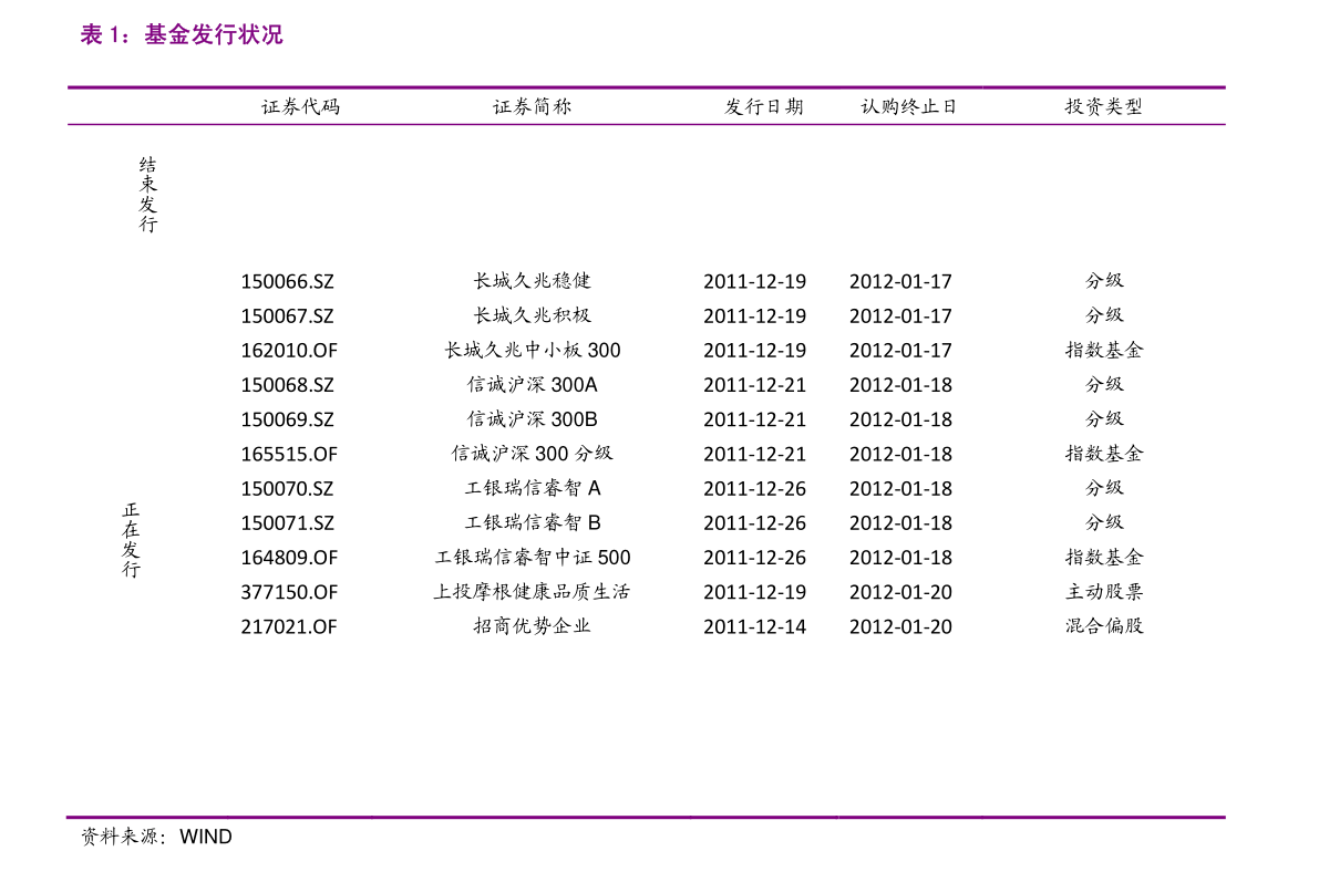 宏信证券-ETF日报-210902