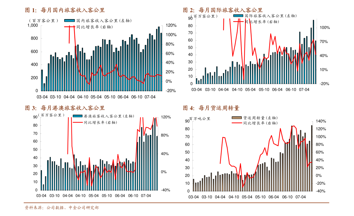 华金证券-恩捷股份-002812-隔膜业务大幅增长，产能扩张加速-210902