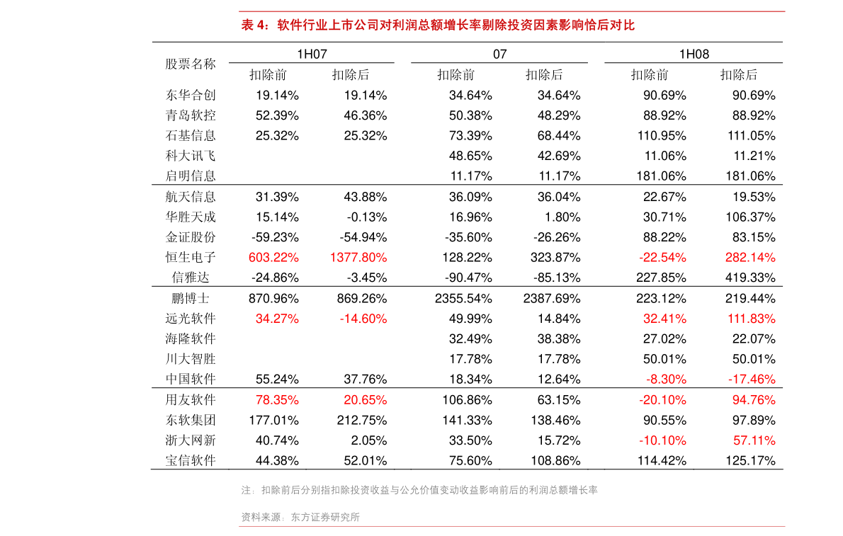广发证券 银行业银行融资追踪第七十期：月初资金转松，1y存单发行占比52%