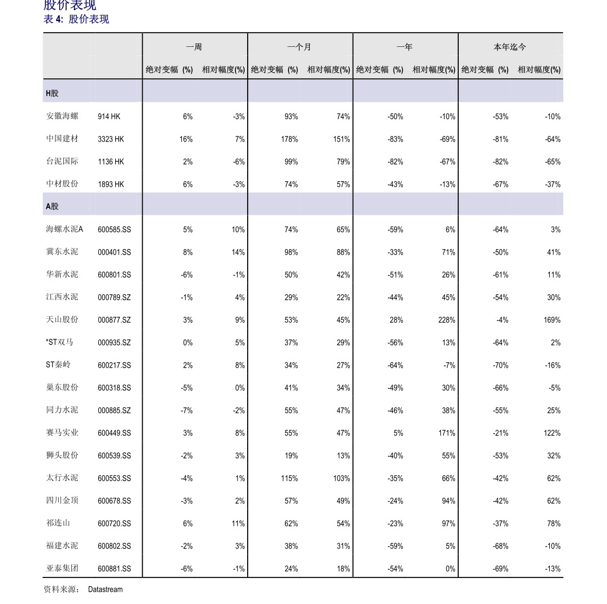 华西证券 银行行业周报:8月金融数据仍较弱,理财流动性风险监管强化