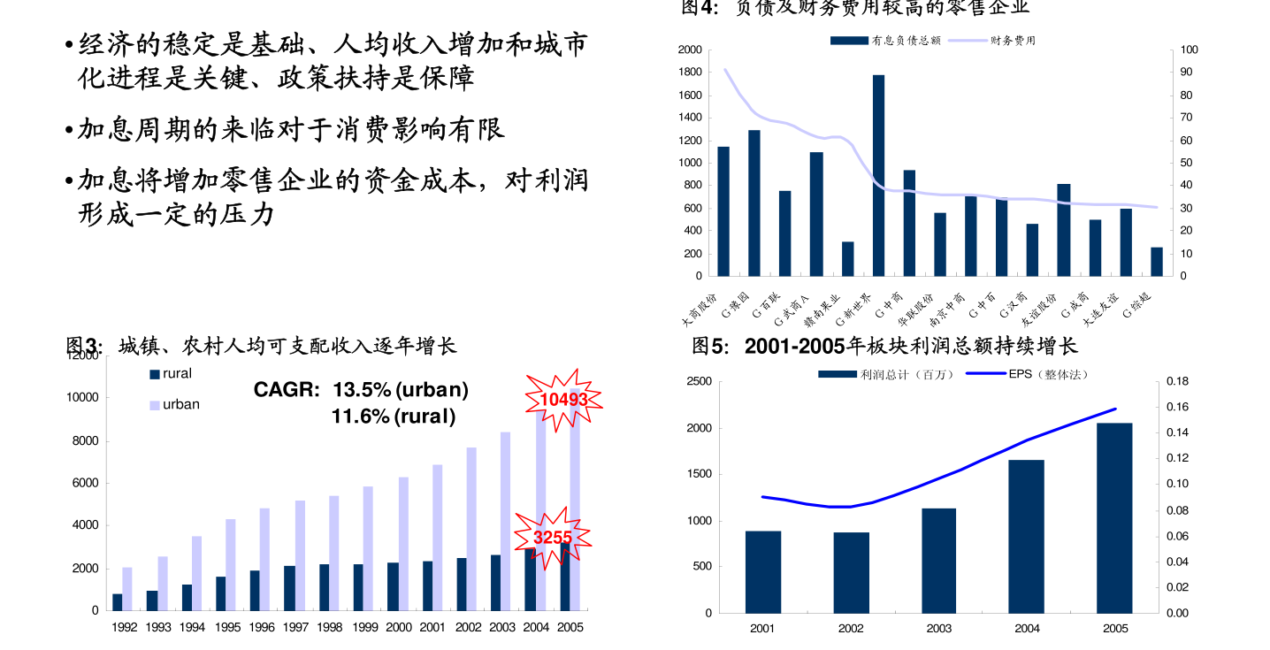 平安证券-金融&金融科技行业周报：三季度银行业保险业数据发布，央行定调银行业利差水平-211024