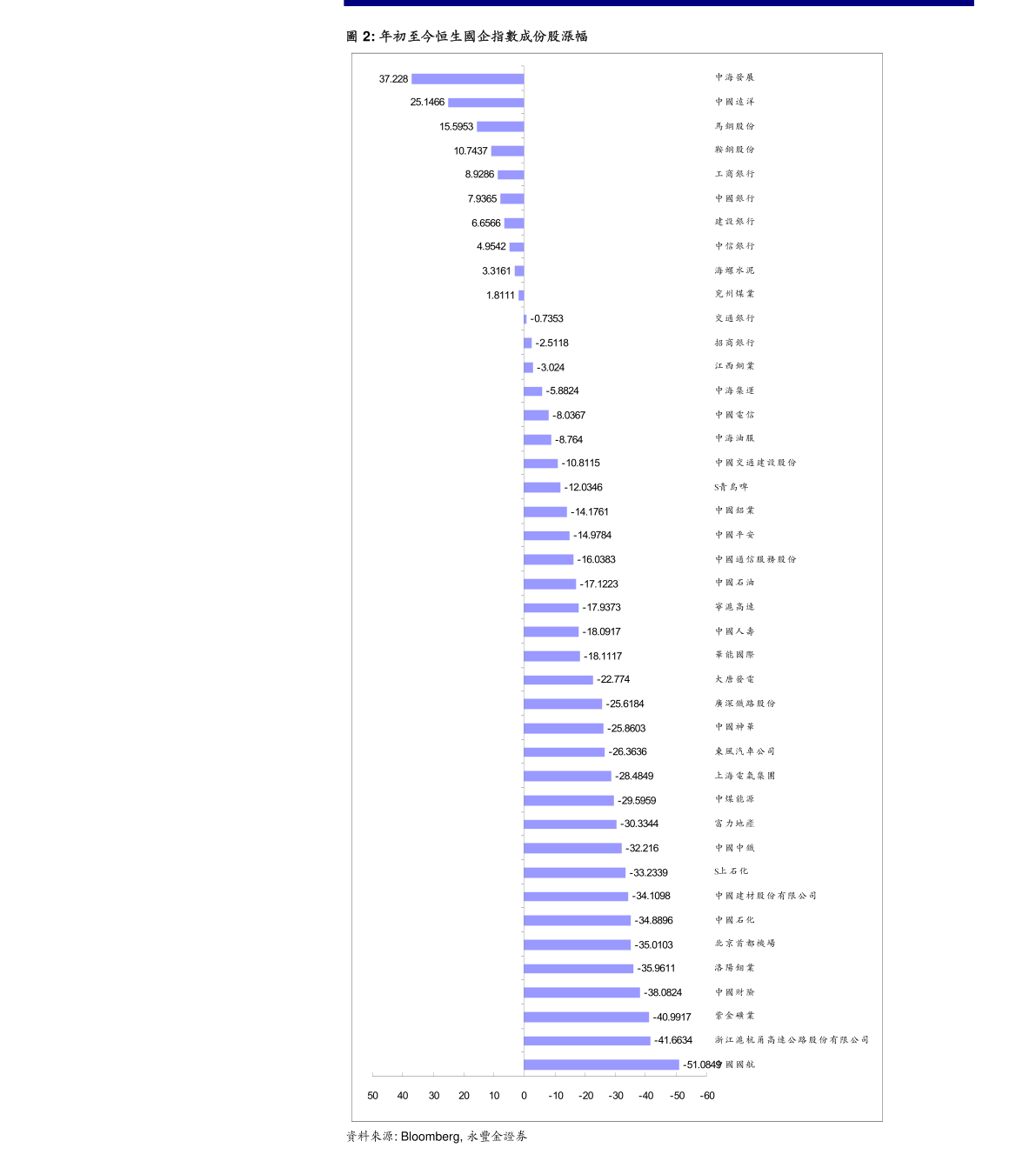 东吴证券-李宁-2331.HK-2021Q3流水40%~50%低段增长,国潮本潮延续强势表现-211026