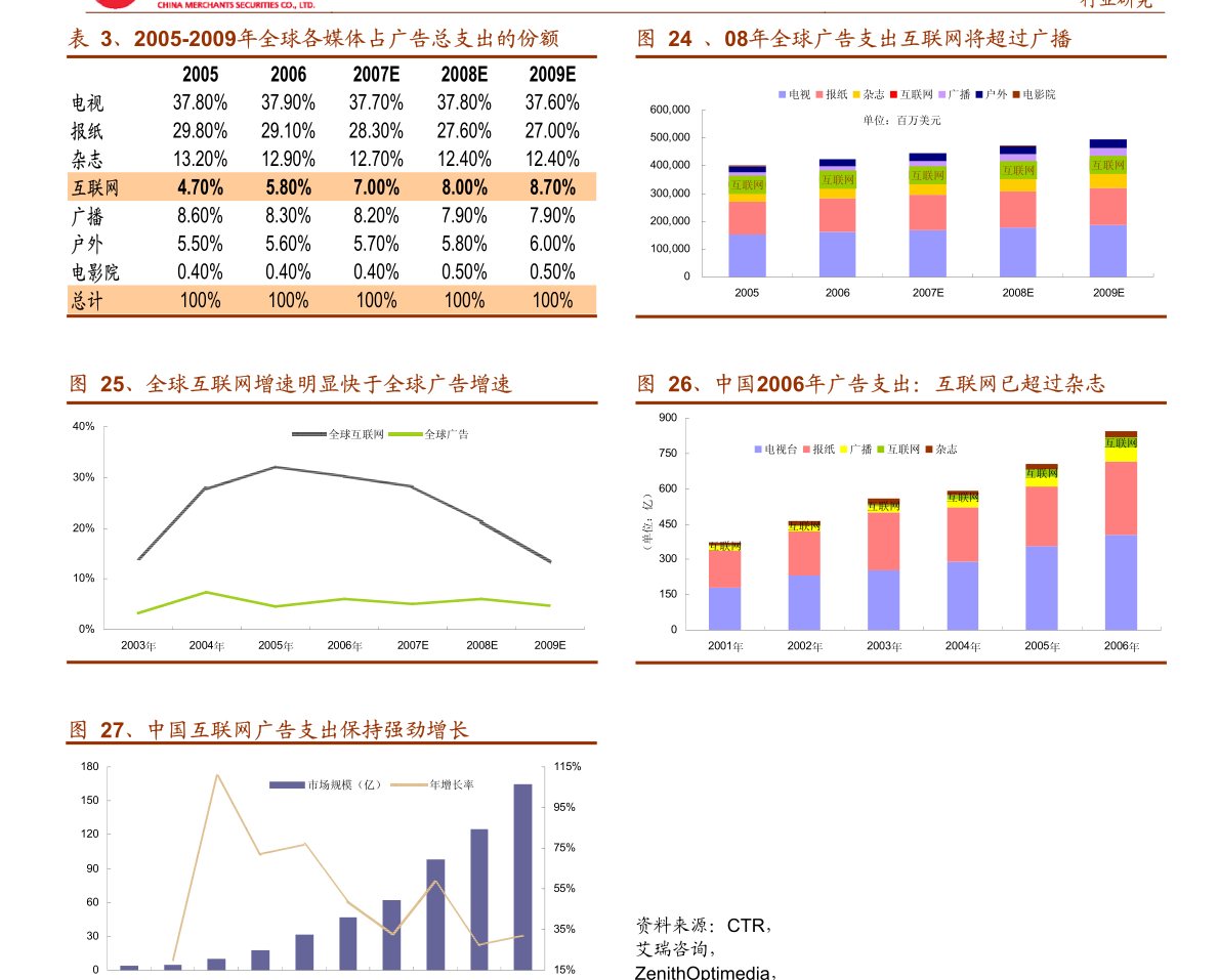 华安证券-银行业周报：社融触底带动银行股反弹-211114
