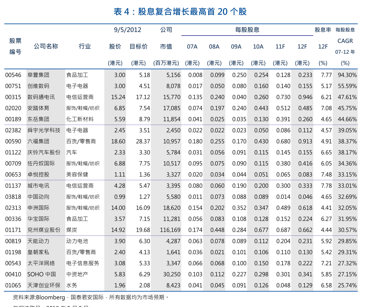 农银国际-每天导读
