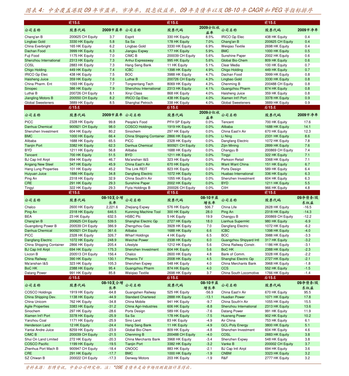 信达证国际 港股早晨快讯