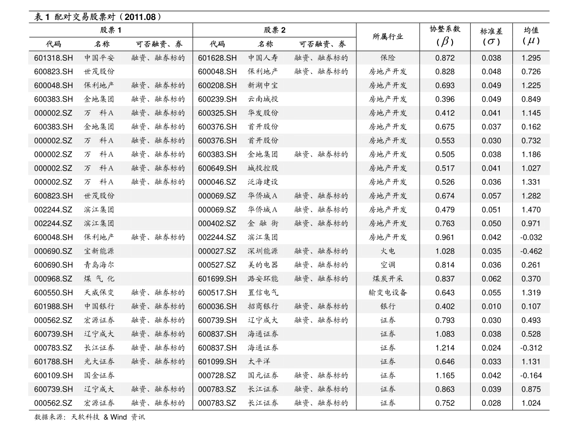东海证券-金融工程日报-220207