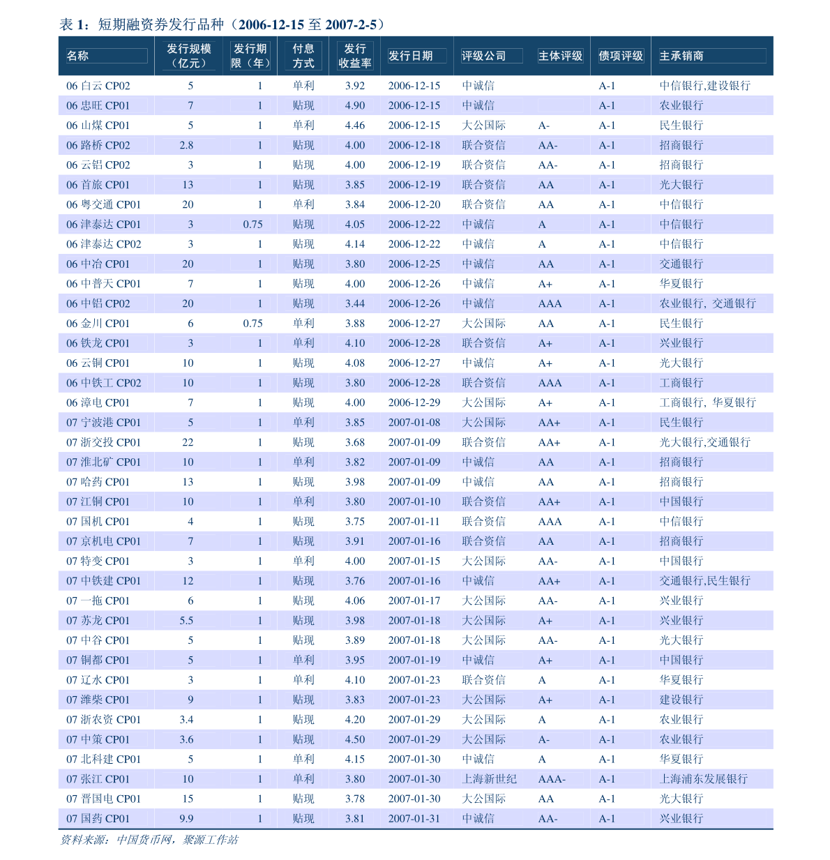 东莞证券-财富通每周策略