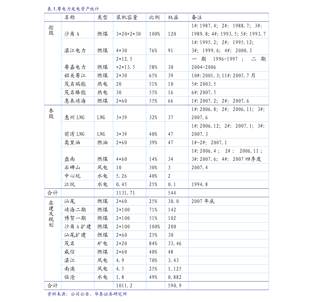 中泰证券 青岛银行 002948 详解青岛银行2021年报:零售端持续发力,资产质量改善
