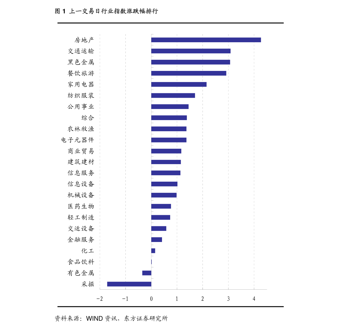 国信证券-晨会纪要-220329