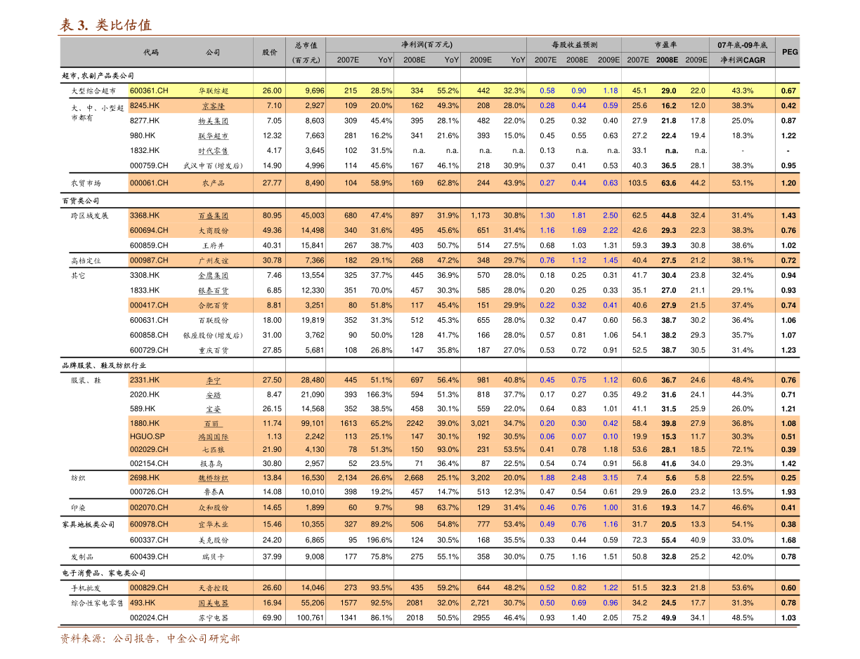 海通证券-花园生物-300401-21年实现归母净利润4.80亿元，同比增长82.29%，收购花园药业新增医药业务