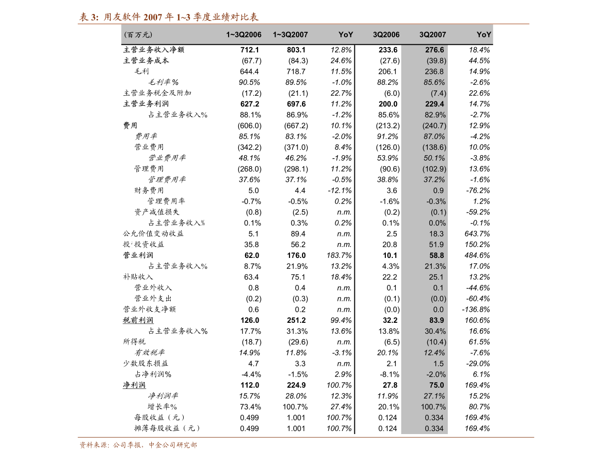 万联证券 北京银行 601169 点评报告：零售业务快速发展，关注数字化转型推进
