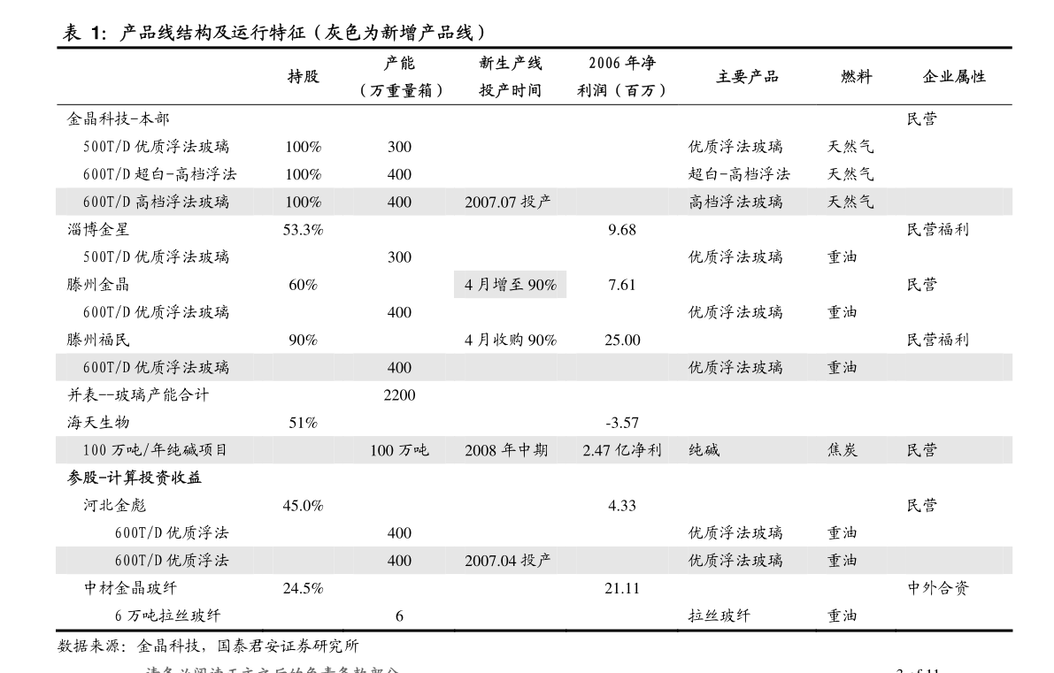 银河证券 北京银行 601169 零售与财富管理发力，看好转型成效释放