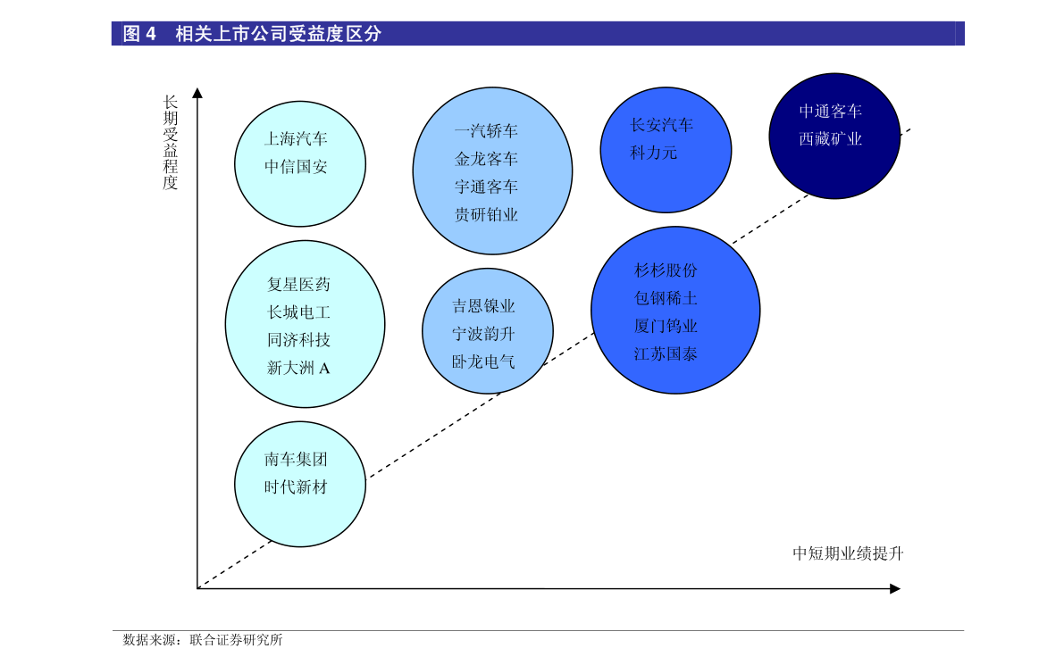 长江证券-银行业股份行深度展望：流水不争先，复苏在何时？
