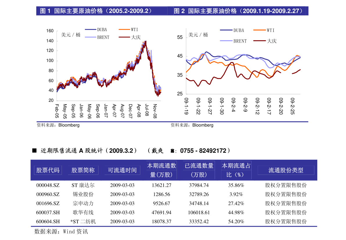 8. 周五证监会就《个人养老金投资公开募集证券投资基金业务管理暂行规定