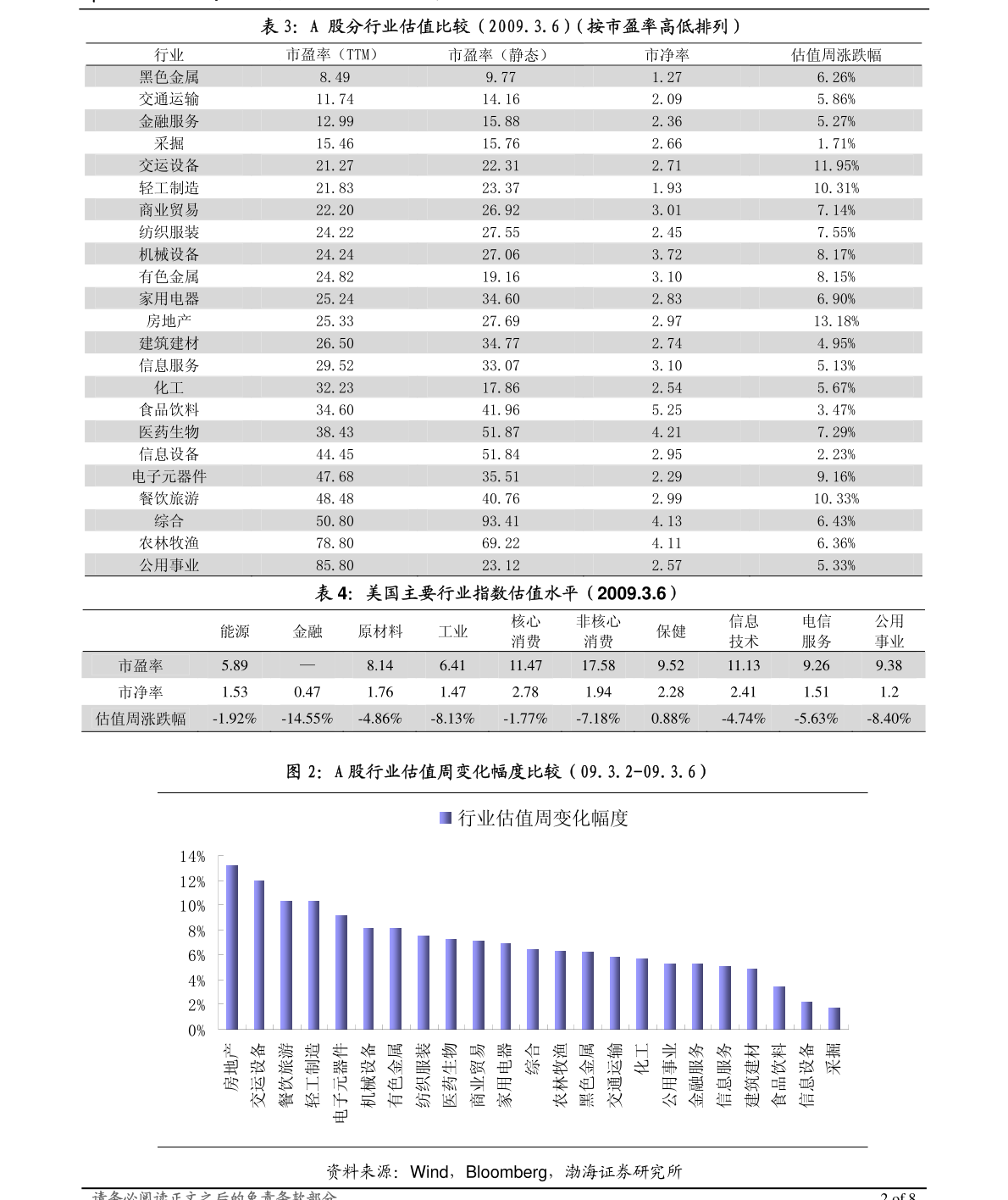 ibm商业价值研究院 传统银行拉开逆袭大幕，锐意创新，驭浪前行