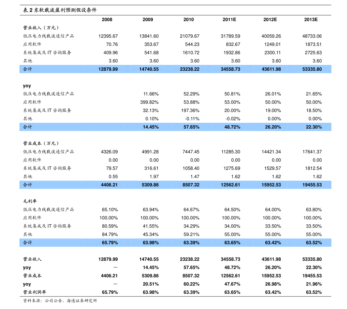 欧元人民币汇率（近10年欧元汇率表）-慧博研究报告资讯