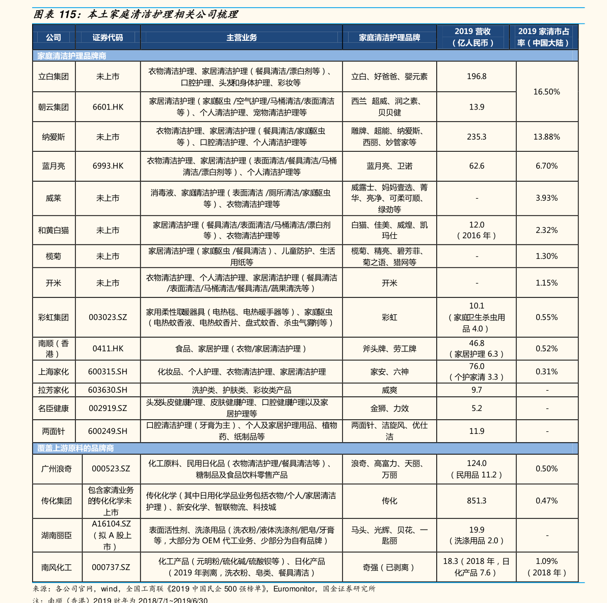 世界经济排名（世界综合国力排名2022最新排名）-慧博研究报告资讯
