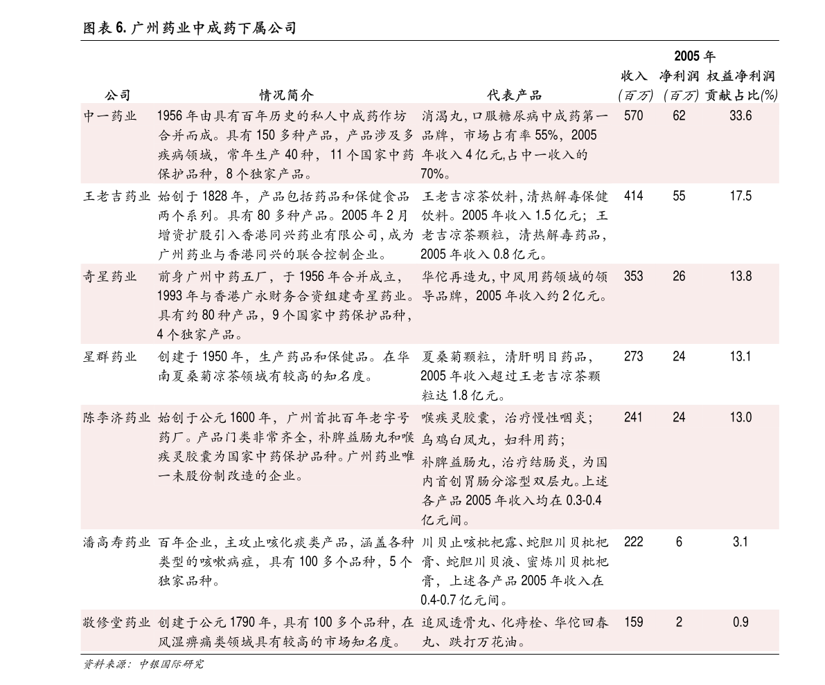 欧派家居-603833-2022年中报业绩快报点评：收入增长表现优异超出预期，定制王者风范尽显！