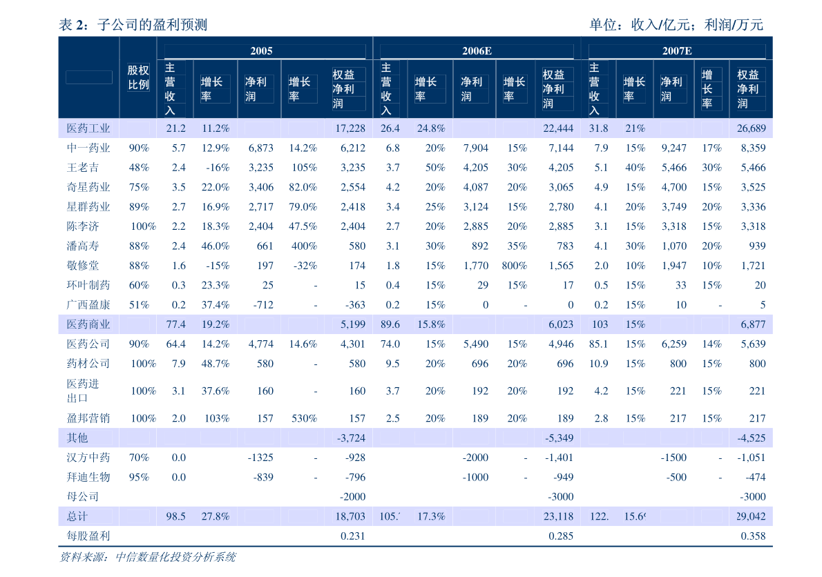 宁波银行-002142-2022年中报点评：业绩景气持续，资产质量优异
