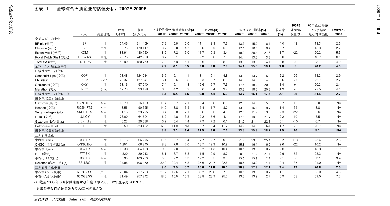 中国银行行业：银行中报哪家强？
