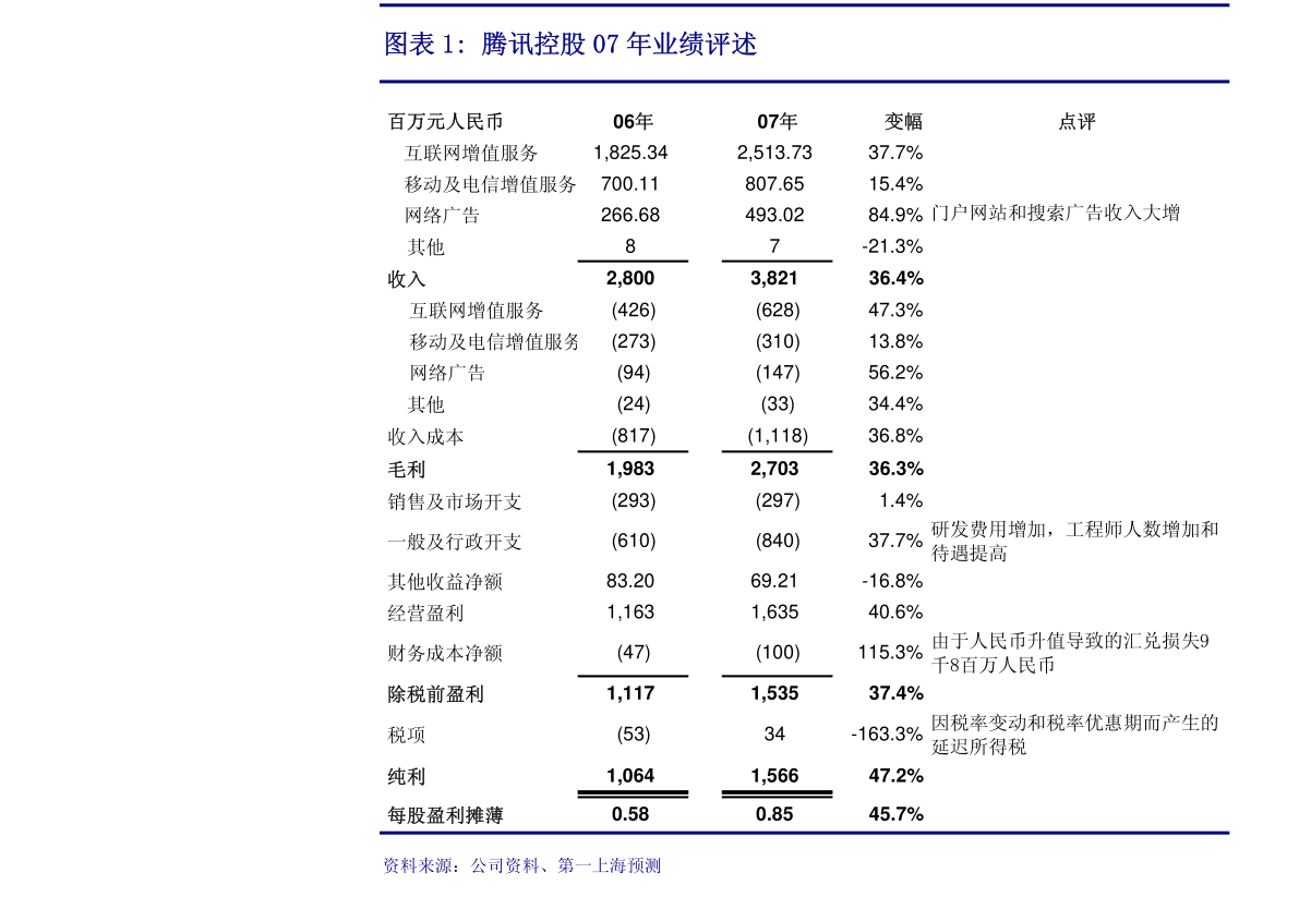 每天导读