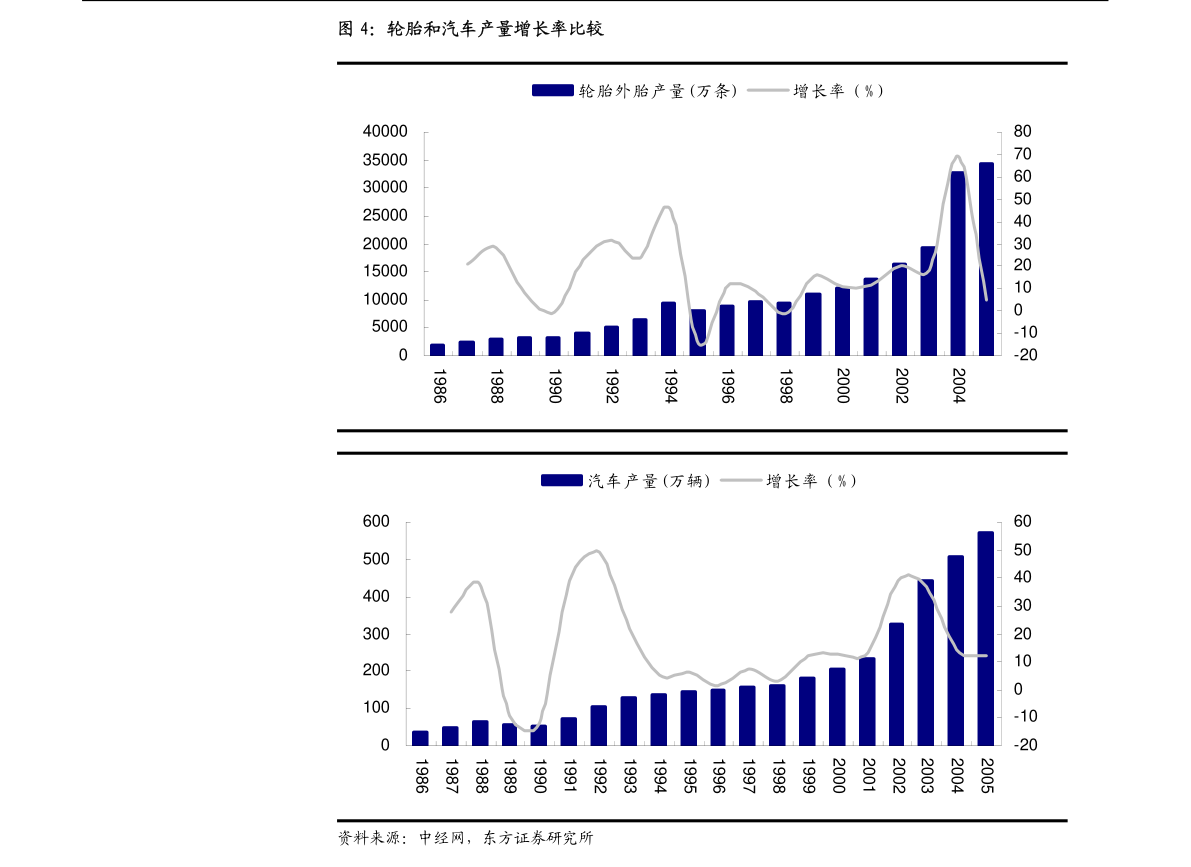安恒信息-688023-公司半年报：短期收入增长承压，创新业务依旧亮眼