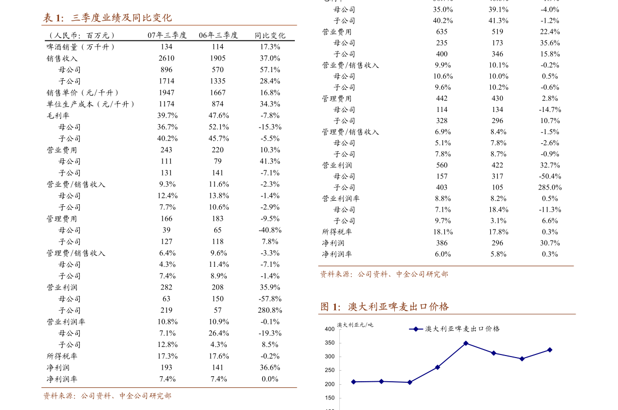 苏州银行-002966-2022年三季报点评:财务全面上行,显著超出预期
