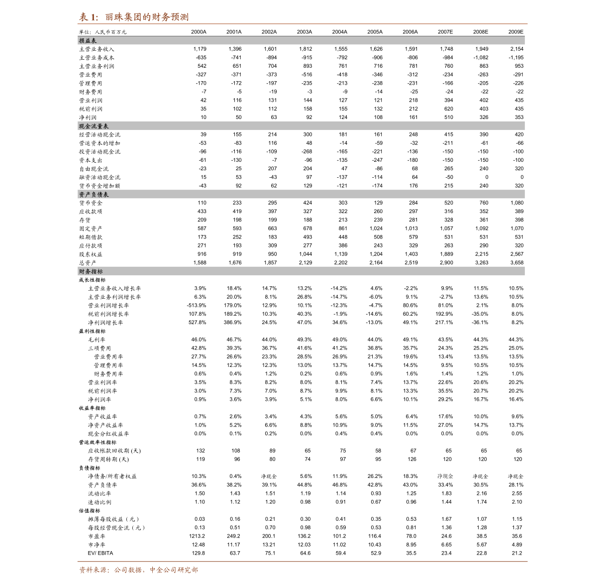 邮储银行-601658-中收亮眼，拟定增补充资本