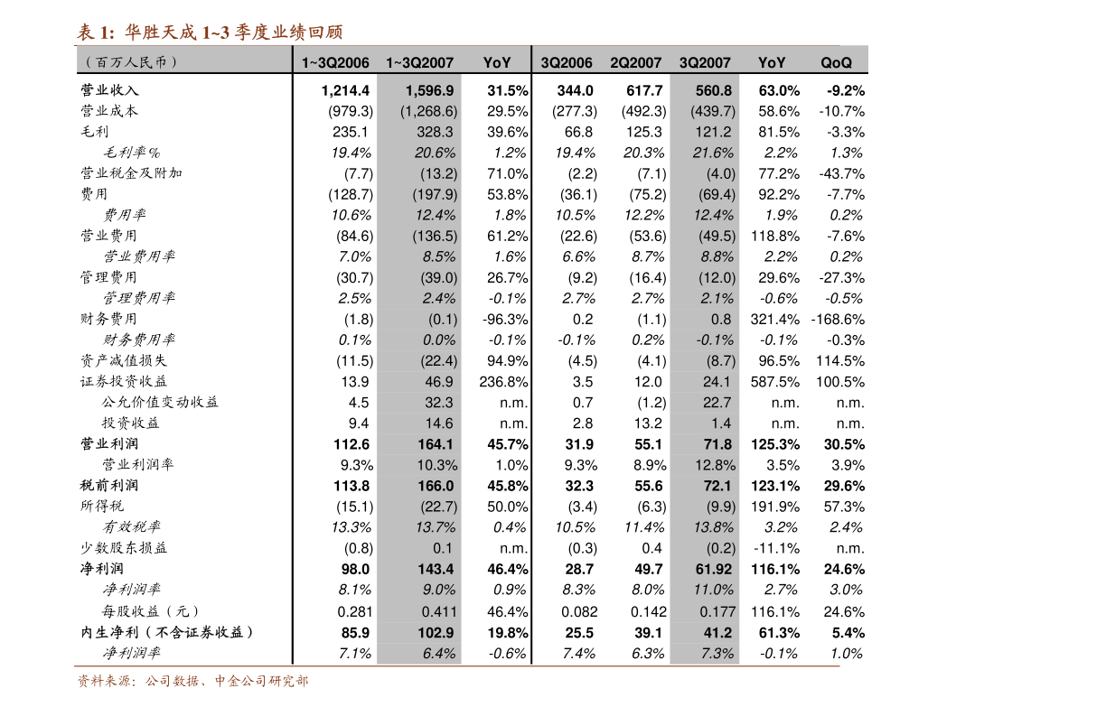 宁波银行-002142-2022年三季报点评：瑕不掩瑜，业绩增长重回快车道