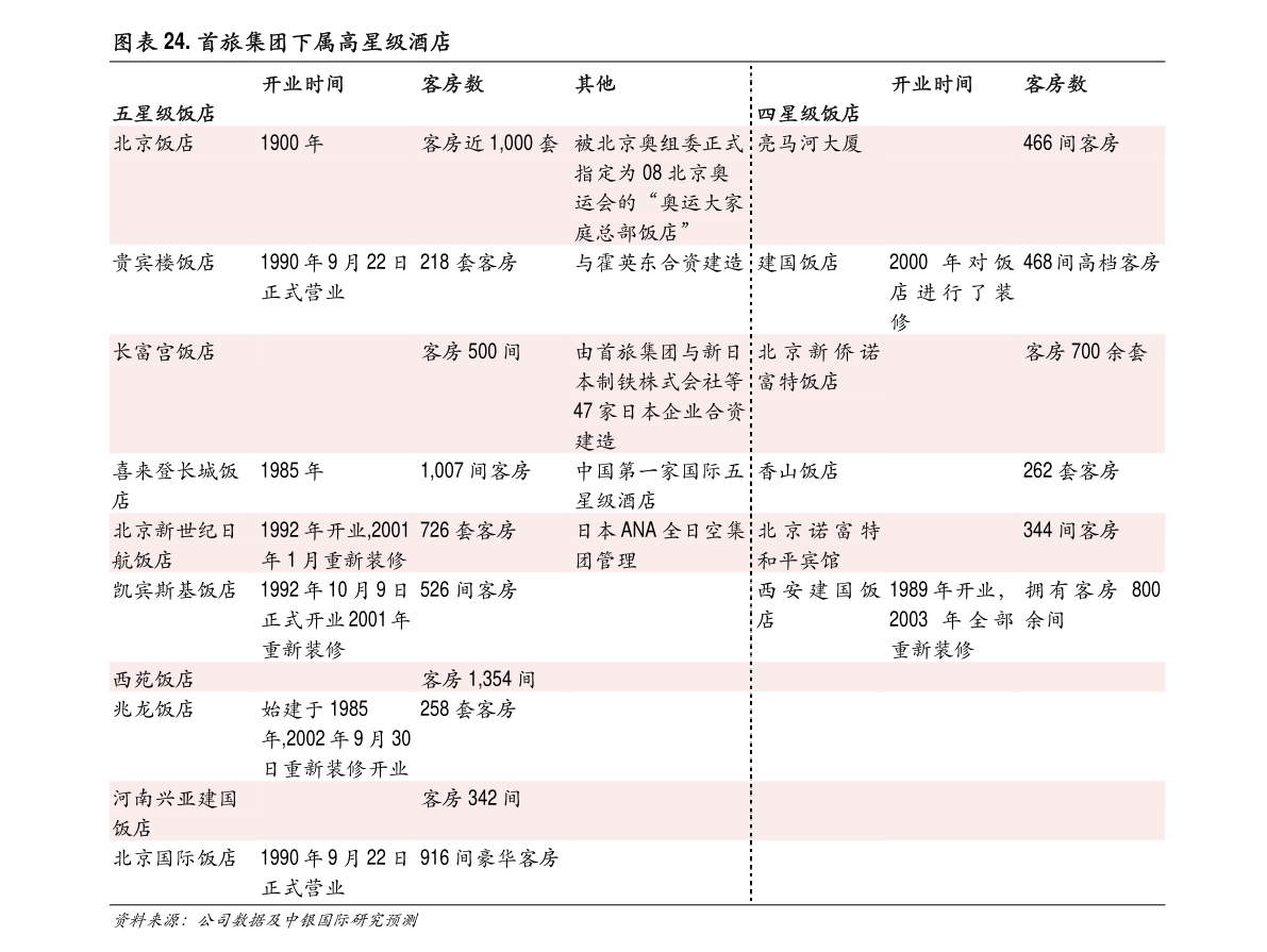 宁波银行-002142-2022年三季报点评:资产质量整固,盈利增长提速
