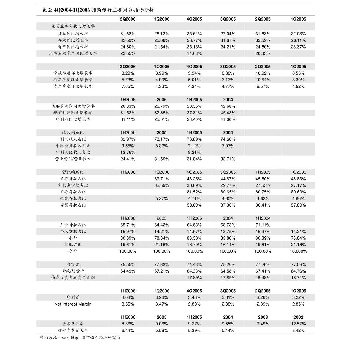 光大证券-江苏银行-600919-2022年三季报点评