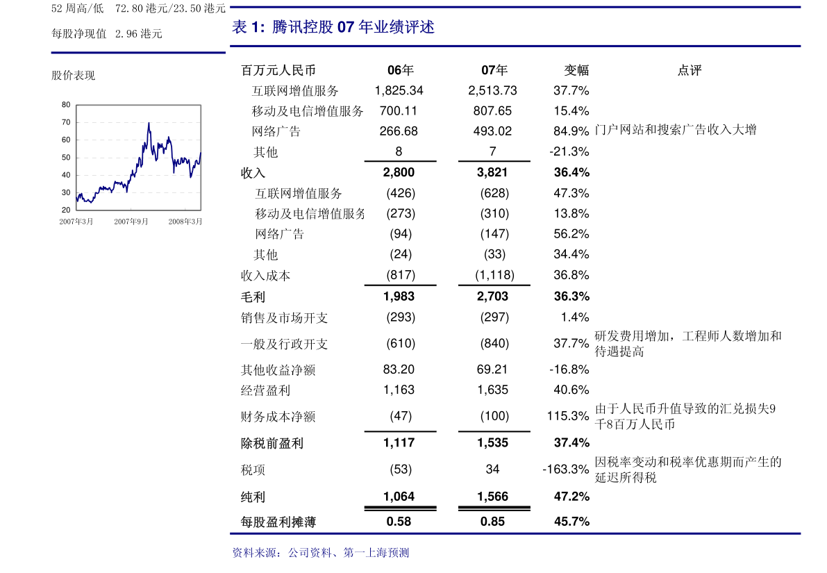 恒生银行-0011.HK-中国信贷逆风持续到2H22；削减每股收益，目标价，中性（英译中）