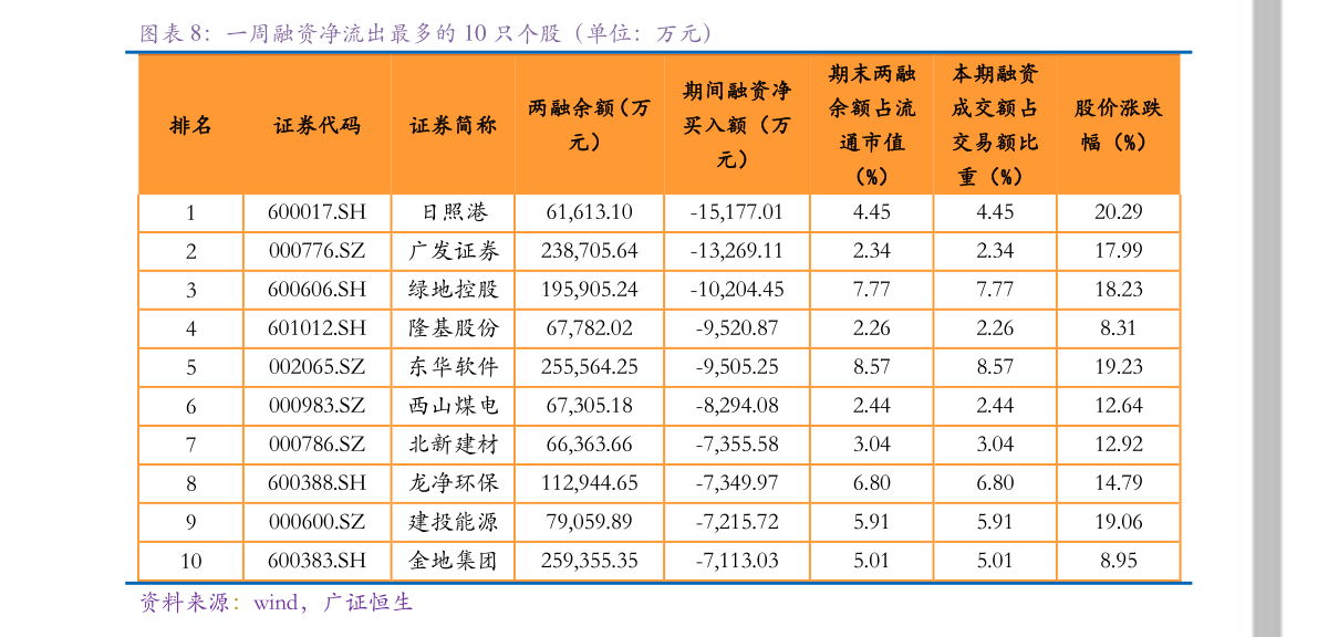 国金证券基于宏观因子风险预算的股债资产配置策略12月期股票仓位边际